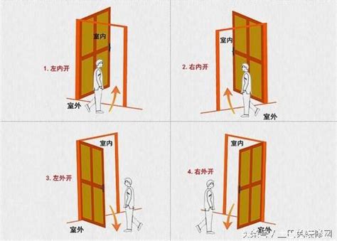 房門向外開風水|新居入夥必看：大門向外開風水破解